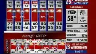 WZZM13 On-Target Weather Network (2008) (Unknown User Reupload)