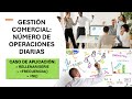 GESTIÓN COMERCIAL: NÚMERO DE OPERACIONES DIARIAS (USO DE RELLENAR/SERIE,  =FRECUENCIA Y =SI)