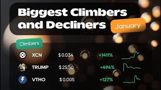 Cex.io Airdrop : Biggest Crypto Climbers \u0026 Decliners For January! 📈📉