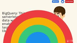 "Experience lightning-fast servers and unbeatable security with Google Cloud Platform"