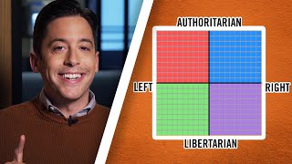 Michael Knowles Takes the Political Compass Quiz
