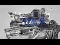 3D animation of axial flow compressor working principle