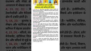 जन्मतिथि से जानें आपकी सफलता और करियर की दिशा!#astrology #horoscope #rashifal #astro