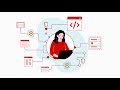 Automate DevSecOps Compliance with Red Hat