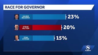 California governor’s race sets record spending as top candidates emerge