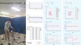 Ultra-Dense Network (UDN) with multi-user multiple-input multiple-output (MU-MIMO) technique