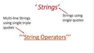 Strings Data Type Part-2 | Python for Beginners | Class 12