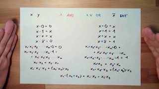 Digital 05: Boolean Algebra