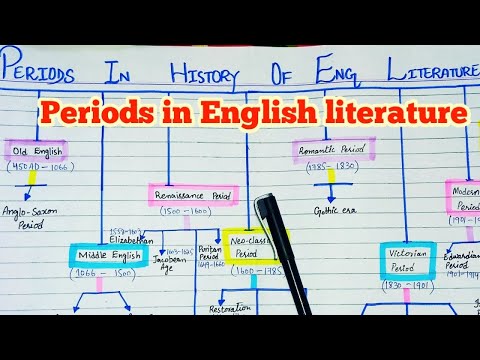 All Periods And Ages In History Of English Literature | Flowchart | All ...