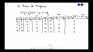 Podstawy logiki matematycznej - alternatywa, koniunkcja, implikacja, równoważność, prawa de Morgana