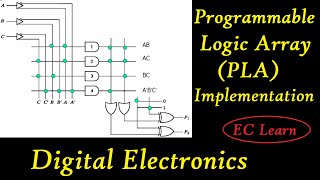 PLA implementation | Digital Electronics