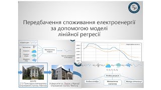 4.2 Передбачення споживання електроенергії