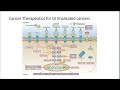 CHEM-777 Lecture 1: Introduction to Drug Discovery