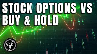 Stock Options vs Buy & Hold