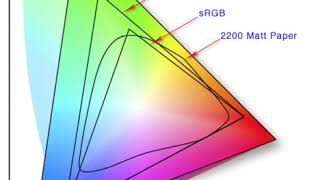 Color spaces | Wikipedia audio article