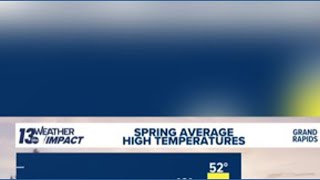 Spring-like day ahead of a wintry weekend