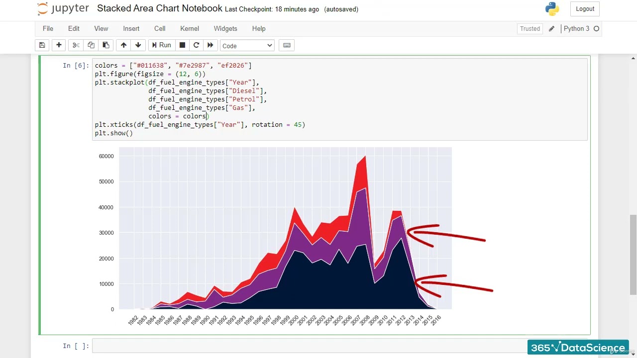 4 Stacked Area Chart Python How To Create An Stacked Area Chart - YouTube