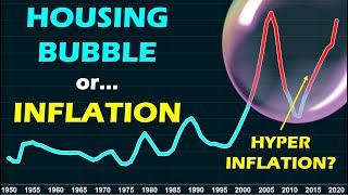2021 Housing Market:  BUBBLE or INFLATION?