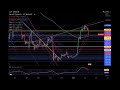 【短期テクニカル分析】btc重要ライン解説！＆ちょいファンダメンタルズ分析 仮想通貨 ビットコイン