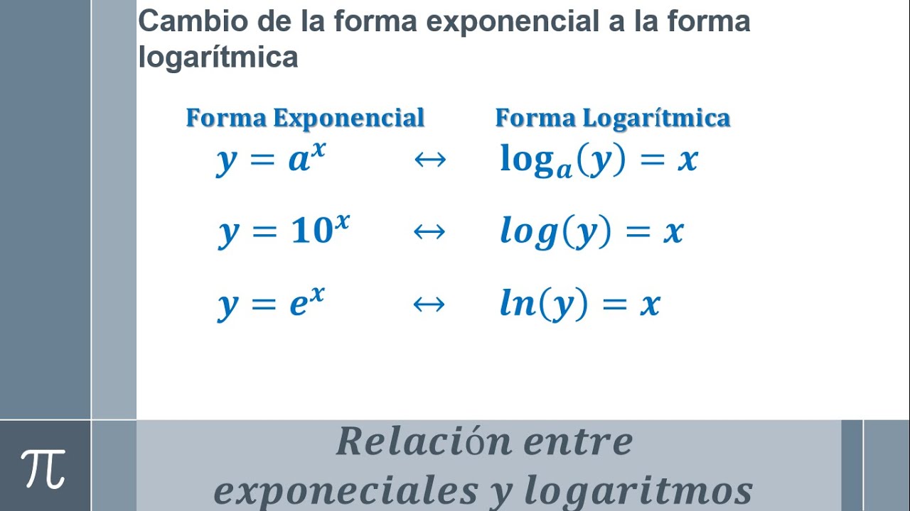 Cambio De La Forma Exponencial A La Forma Logarítmica Y De La Forma ...