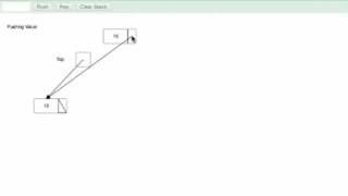 Stack Linked List Implementation Visualization UNIT-4