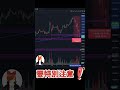 12月20日 btc大盤分析 加密貨幣 trading 加密货币 比特币 btc 加密货币 投資 币圈