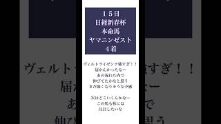 2023 愛知杯　日経新春杯　京成杯　結果