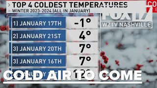 Code Red Weather Forecast: Warmer temps today but cold air on the way to Middle Tenn.