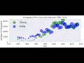 Box Plot using Matplotlib