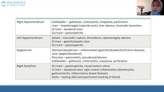 Online Tutorial | Abdominal Pain | Surgery