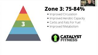 Heart Rate Zones and Training: Zone 3