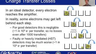 Image Data Reduction (Advanced) - GROWTH Astronomy School 2020