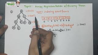 Binary trees Array Representation |Data structures and algorithms