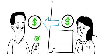 How to Deal with Refunds, Returns or Exchanges