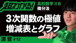 増減表と極値【高校数学】微分法＃１２