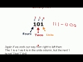 Binary Numbers Explained for Beginners