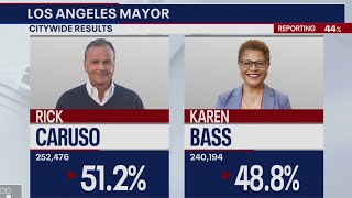 Los Angeles mayoral race between Bass, Caruso too close to call