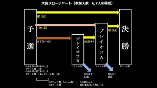 (2021.8.1)東方幻想麻雀　能力アリ3人打ち大会　プレイオフ、決勝