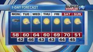 Super Doppler 10 Midday Report