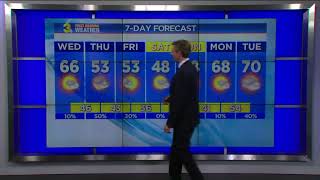 Evening weather webcast (Tuesday, March 3)
