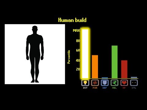 Are Humans OP? Are Humans OP?