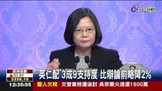 辯論後民調!31%民眾認為蔡表現最佳