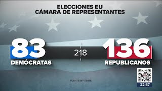 Resultados preliminares de elecciones intermedias en EU | Noticias con Ciro Gómez Leyva