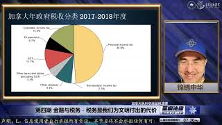 加拿大非税务居民是否需要向加拿大政府缴税