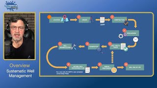 An introduction to Systematic Asset Management for small water systems.
