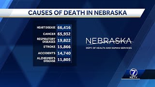 Causes of death in Nebraska