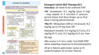 KNH-UoN Webinar : Status Epilepticus