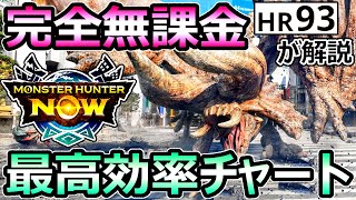 【モンハンNOW】完全無課金 最高効率チャート HR93が序盤から徹底解説【モンスターハンターナウ】