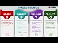 Create Stunning Animated PPT Slide for Project Status 😎#powerpoint 🔥 #microsoft365 #ppt #shorts 👌🚀