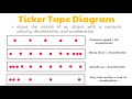 visualizing motion using tape charts u0026 motion graphs grade 7 science deped melc quarter 3 module 2